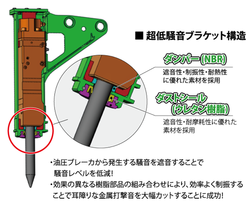 建機事業(アタッチメント) 超静音油圧ブレーカ ｜ 日本ニューマチック