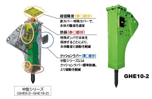 建機事業(アタッチメント) 超静音油圧ブレーカ ｜ 日本ニューマチック