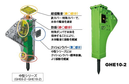 超低騒音ブレーカ写真