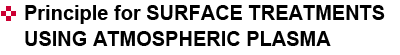 Principle for SURFACE TREATMENTS USING ATOMOSPHERIC PLASMA