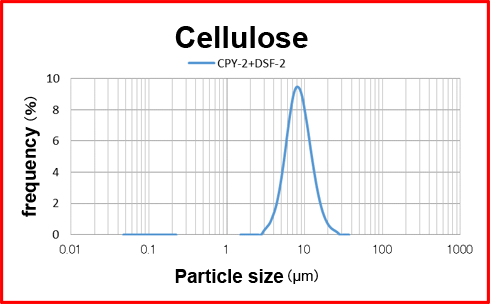 Application Example - Toner