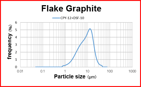 Application Example - Flake Cellulose