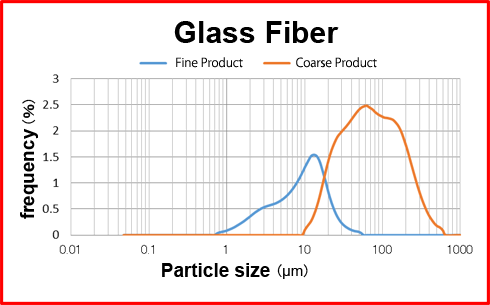 DSF Application Examples - Glass Fiber