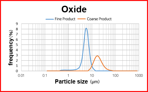 DSF Application Examples - Oxide