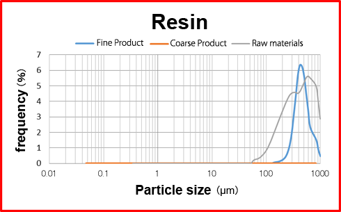 DSF Application Examples - Resin