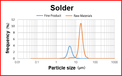 DSF Application Examples - Battery Solder