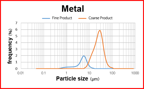 Application Examples - Metal