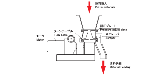 EF Features - picture