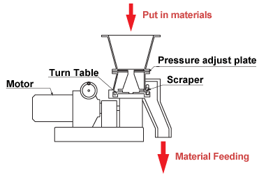 EF Features - picture