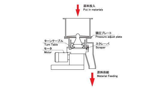 EFS Features picture