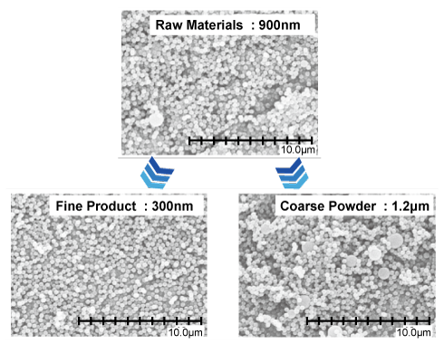 MDS-3 : Application Examples - Pigment