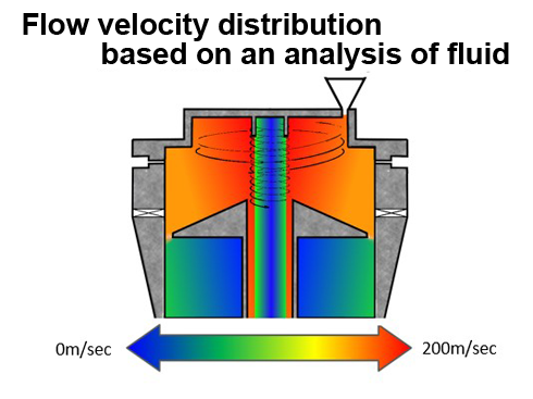 Flow velocity distribution based on an analysis of fluid