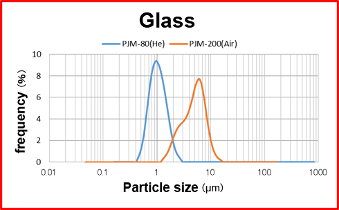 Complete Jet Mill Plant with Helium Gas Circulation System : Application Examples - Glass