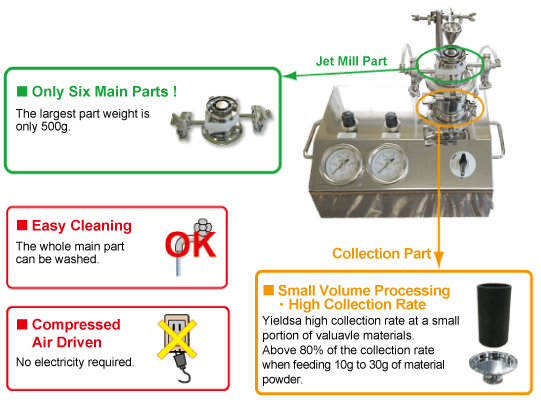 JKE Features diagram