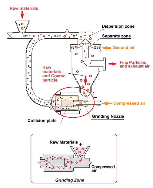 LJ-3 Features picture