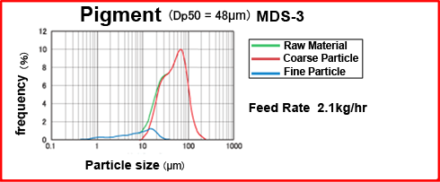 MDS-3 : Application Examples - Pigment