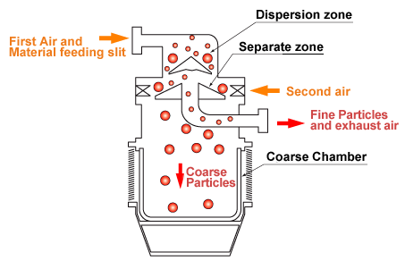 MDS-3 Features picture