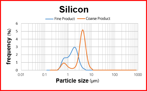 Ultra Fine Separator Microspin MP : Application Example - Silica