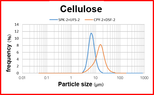 Complete Jet Mill Plant with Helium Gas Circulation System : Application Examples : Ceramics