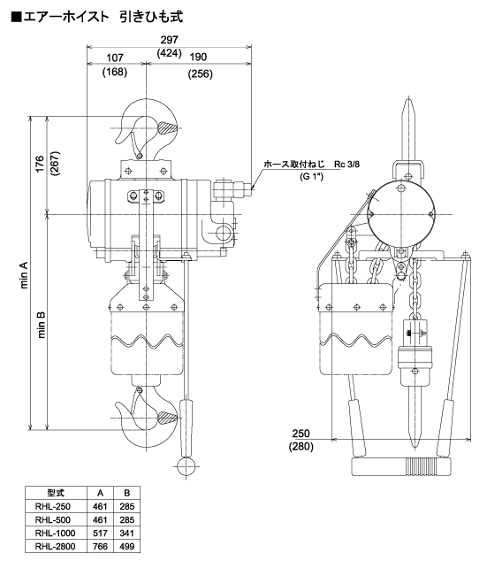 SALE／63%OFF】 NPK 日本ニューマチック工業 エアーホイスト 引きひも式 RHL-1000