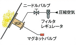 マジカルノッカー リーフレット